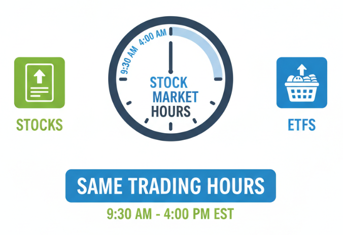 국내 상장 ETF가 주식과 동일한 거래 시간에 매매되는 구조를 설명한 이미지